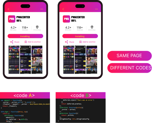 Page Cloaking Visual